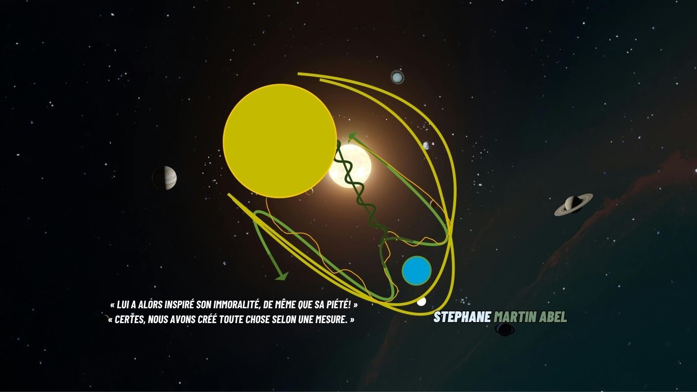 Partage d'endurance Coranique